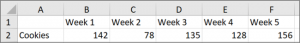 How to Make a Curved Graph in Excel? (1)