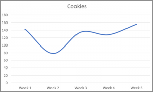 How to Make a Curved Graph in Excel? (6)