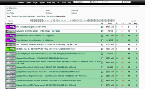 Top 10 Torrent Sites of 2020 (NON-BLOCKED) (5)
